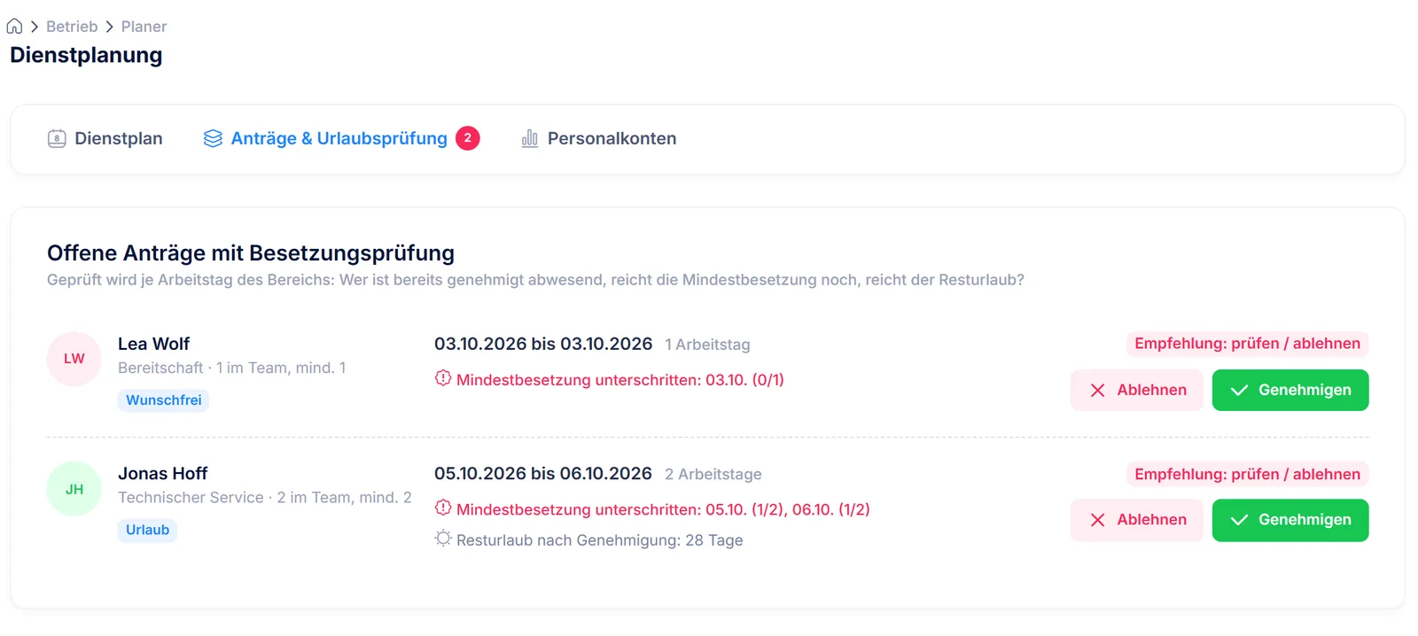 Offene Anträge mit Besetzungsprüfung im Planer