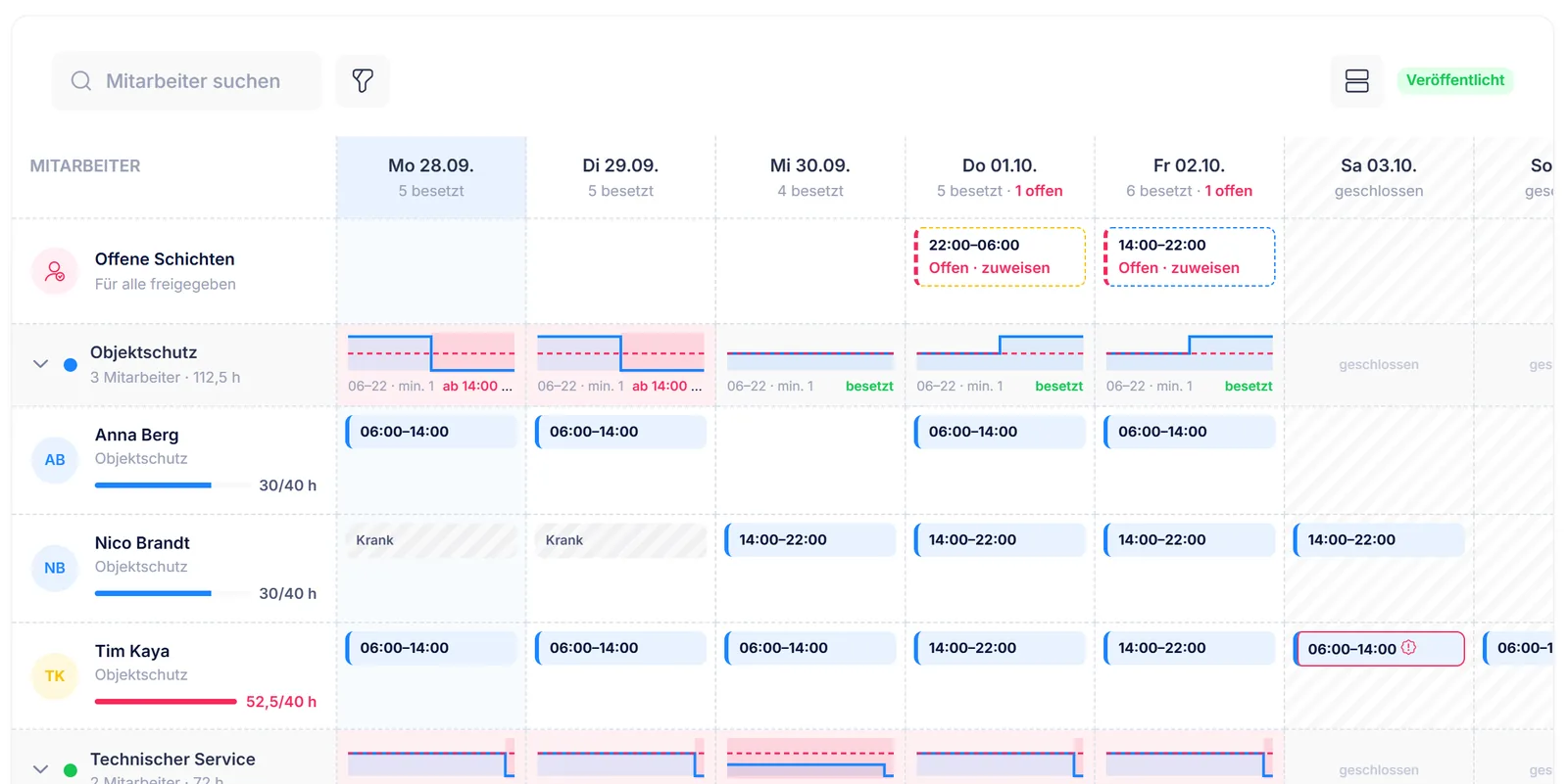 Wochenplaner der Plutoz Software